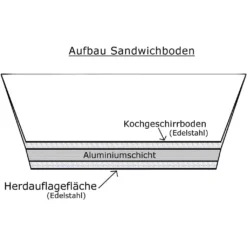 Gastronomie Kochtopf Aus Edelstahl 40x26cm (30L) -Brutzellust Verkaufsgeschäft 7d576aa6eedba9aa0a7cdda0a13619a9