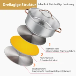 COSTWAY 11-teiliges Topf- & Pfannenset, Kochgeschirr-Set Aus Edelstahl, Kochset Mit Glasdeckel, Ofensicher Bis 200℃ Für Induktions-, Gas-, Elektroherd, Kochtopf Set Rostfrei & Beschichtet -Brutzellust Verkaufsgeschäft 8f78c0169d2947230684280237b513b0