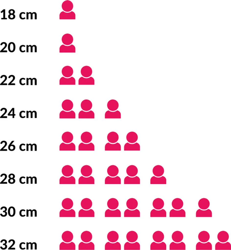 Rösle Pfanne Elegance ø 32 Cm - Standard-Antihaftbeschichtung 1 Rösle Pfanne Elegance ø 32 Cm - Standard-Antihaftbeschichtung