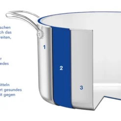 Remoska Edelstahl Topfset Quanta XL - 5-teilig Induktions Töpfe Set, 5l Kochtopf Mit Glasdeckel, 16cm Stielkasserolle, 28cm Edelstahl Wokpfanne, 24cm Und 28cm Pfanne Mit Antihaftbeschichtung 13 Remoska Edelstahl Topfset Quanta XL - 5-teilig Induktions Töpfe Set, 5l Kochtopf Mit Glasdeckel, 16cm Stielkasserolle, 28cm Edelstahl Wokpfanne, 24cm Und 28cm Pfanne Mit Antihaftbeschichtung -Brutzellust Verkaufsgeschäft da0a2ebbb7d13ac27cf138ac1546a639