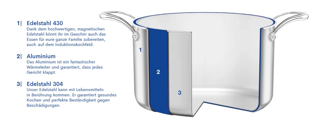 Remoska Edelstahl Topfset Quanta XL - 5-teilig Induktions Töpfe Set, 5l Kochtopf Mit Glasdeckel, 16cm Stielkasserolle, 28cm Edelstahl Wokpfanne, 24cm Und 28cm Pfanne Mit Antihaftbeschichtung 7 Remoska Edelstahl Topfset Quanta XL - 5-teilig Induktions Töpfe Set, 5l Kochtopf Mit Glasdeckel, 16cm Stielkasserolle, 28cm Edelstahl Wokpfanne, 24cm Und 28cm Pfanne Mit Antihaftbeschichtung – Bild 7