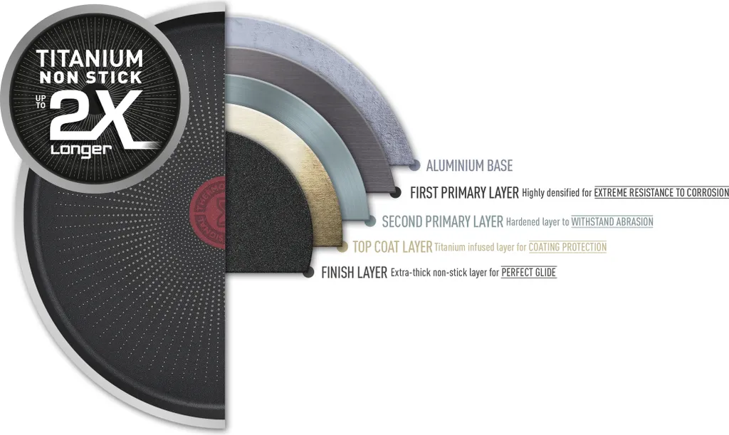 Tefal Resist Pfanne 28 Cm D52606 4 Tefal Resist Pfanne 28 Cm D52606 – Bild 4