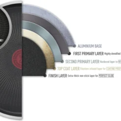 Tefal Duetto+ 3-teiliges Pfannen-Set 20/24/28 Cm G732S3 -Brutzellust Verkaufsgeschäft deddeea59ba9b56cb2100cc073b167be